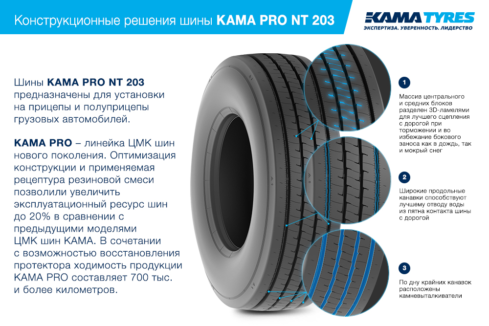 ЦМК шины KAMA PRO NT 203 385/55 R22.5 в Невьянске